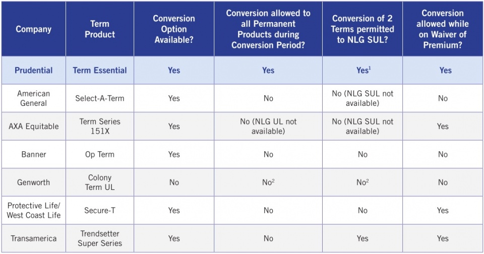 Prudential-Life-Insurance-Conversion.jpg