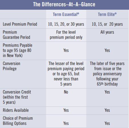 Whole Life Insurance Price Chart